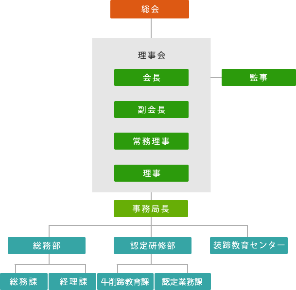 組織図